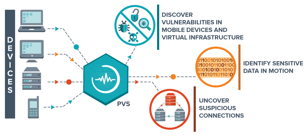 Network PCI ASV Vulnerability Scanning E Com Security Solutions